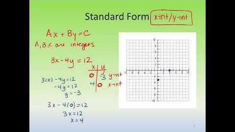 Algebra 2 Video 2 1 5