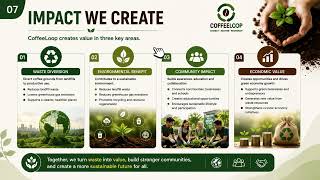 A2-0011 : COFFEELOOP (A SMART CIRCULAR COFFEE WASTE RECOVERY ECOSYSTEM)
