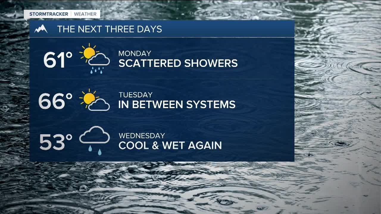 Unsettled weather & cooler temperatures this week - YouTube