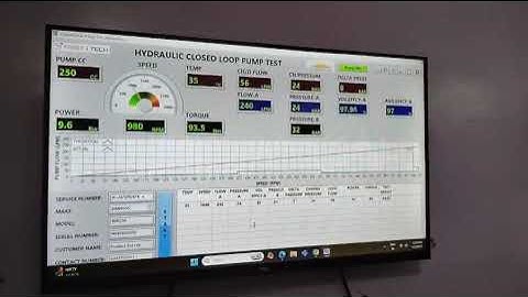 Danfoss Pump 90R250 Full Testing video