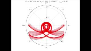 Swinging Atwood's Machine Trajectories