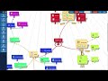 How to create a todo list as mindmap with the inforapid knowledgebase builder tutorial