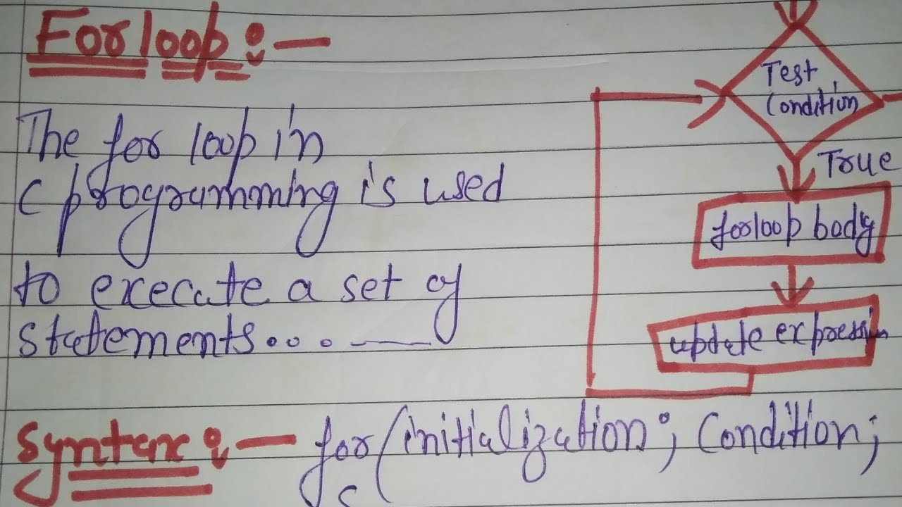 for loop in c language with flow chart and example. - YouTube