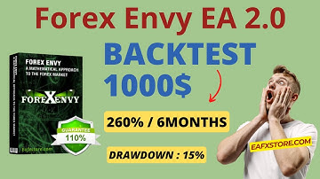 Backtest EA | Forex Envy EA 2.0 MT4 Review | FX STORE EA