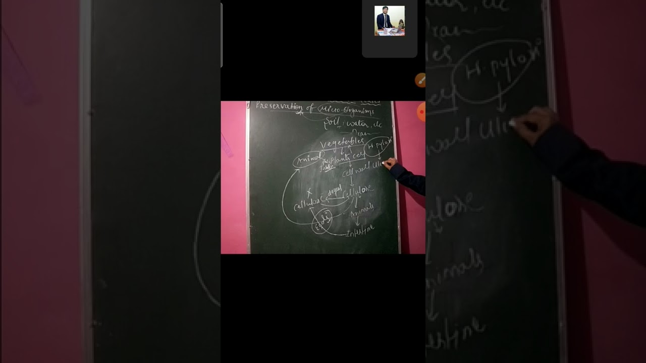 SRA online ICAR-NET Agriculture Microbiology Coaching|Nandini|Rohit Mane @scientistracademy