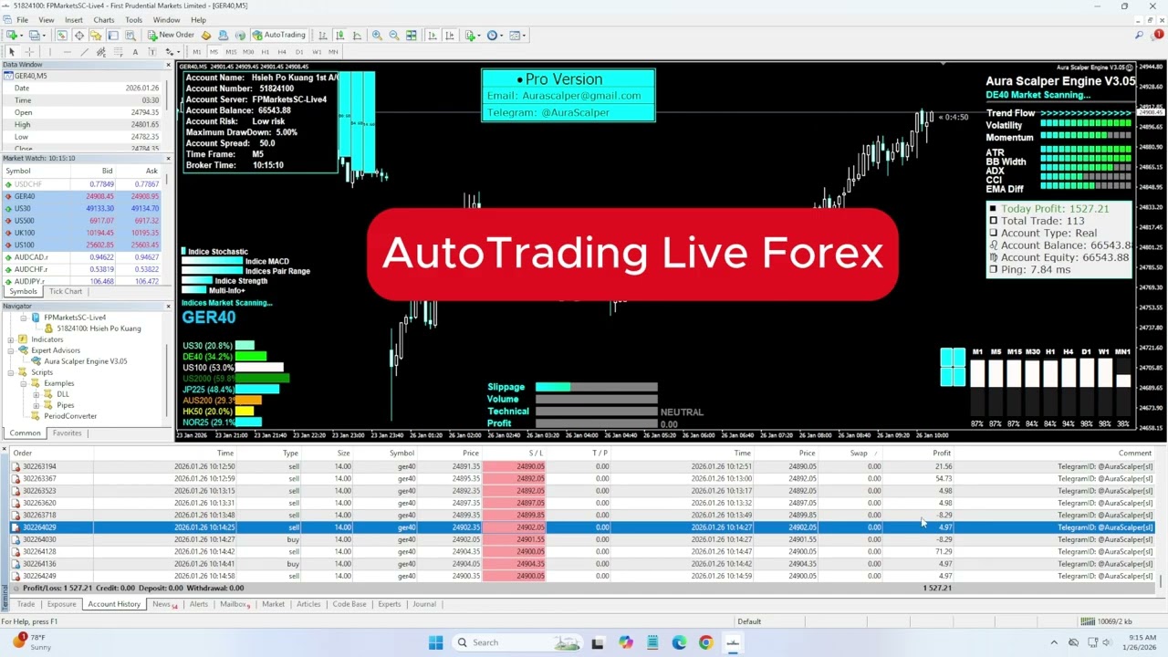 How This AI Forex Trading Robot Analyzes the Market 