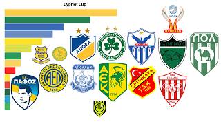 Cypriot Cup Winners (1933-2025) | All the Cyprus cup Winners