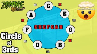 Understanding the Circle of THIRDS