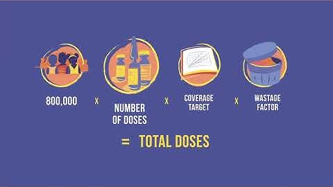 Estimating Vaccine Needs by Target Population