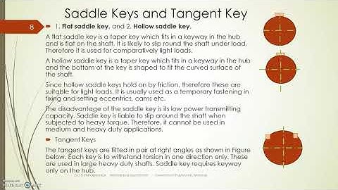 DME Module 15 Design of Keys by Dr S B Mahagaonkar