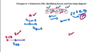Electrostatics Grade 12Physical Sciences Revision