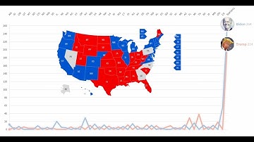 US Election 2020 Trump vs Biden Vote Data Statistics