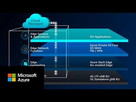 Azure Edge Network Fabric Demo