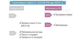 НДФЛ. Порядок расчета и уплаты