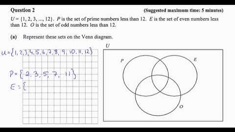 2013 Junior Cert Project Maths Paper 1 Q2 (a) Higher Level