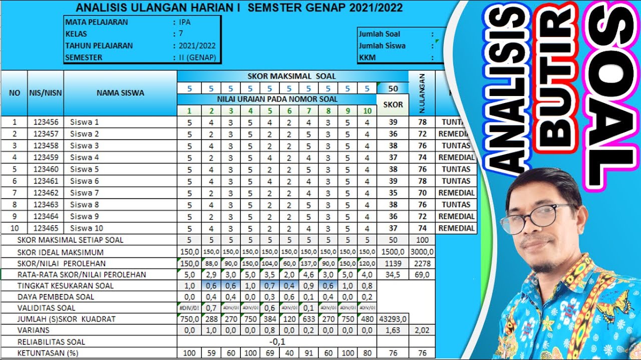 Analisis Butir Soal Tematik Kelas 4 Analisis Butir Soal Tematik Kelas 4