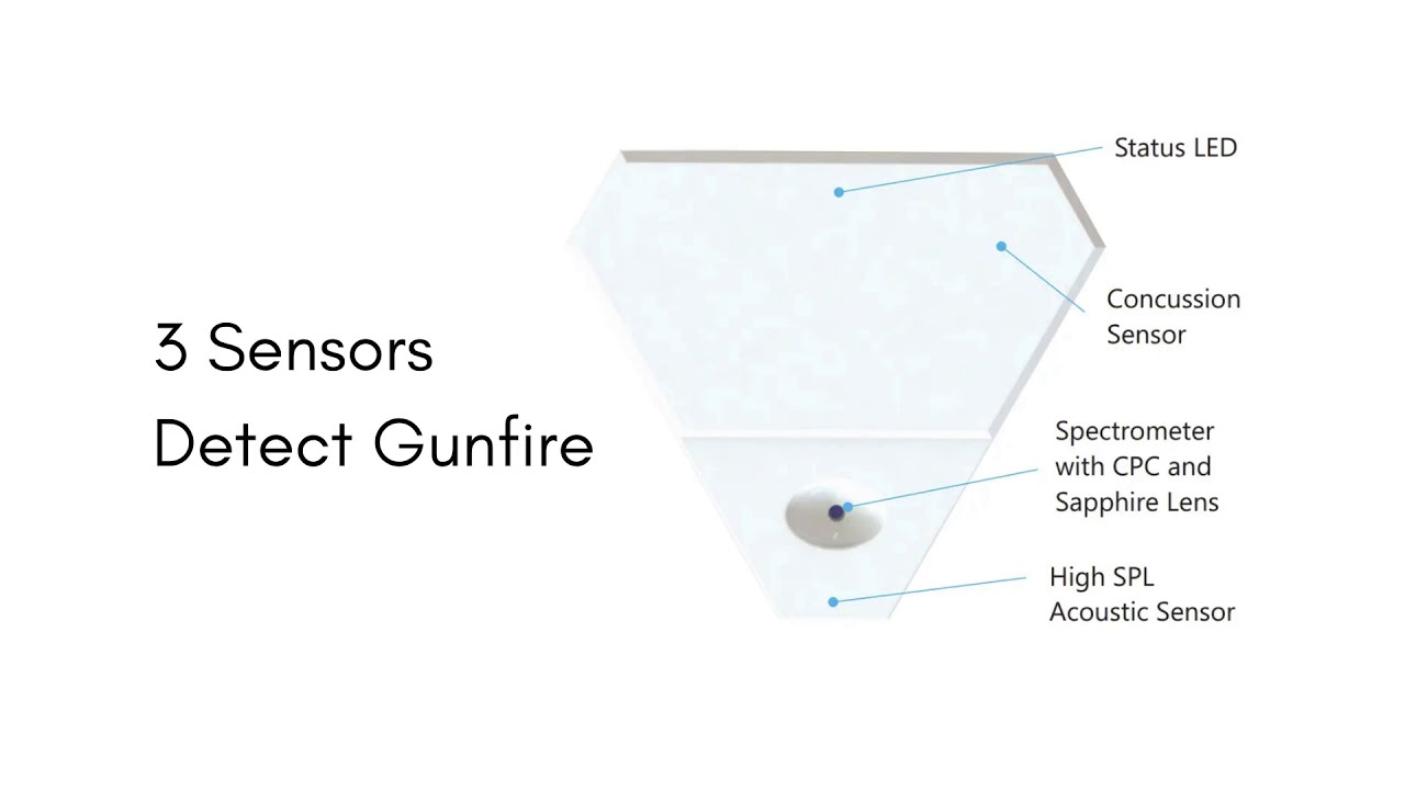 Active Shooter Detection System