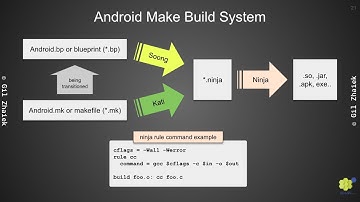 Android 12 Internals: [Ch3.vid1] Android Make Build System