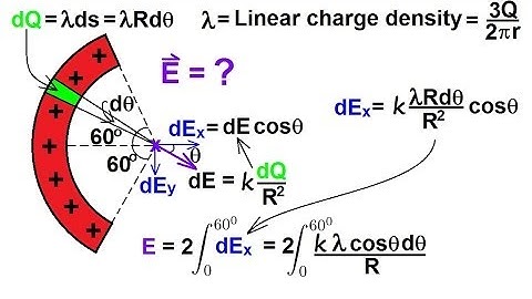 Physics 36   Electric Field (11 of 18) An Arc of Charge