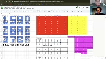 Tugas 1 : Minimisasi Fungsi Boolean dengan K-Map | Kelompok 7 | Rangkaian Digital | IPB University