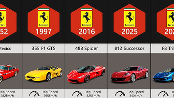 Ferrari Evolution (1947-2025)