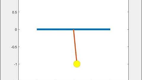 Pendulum Animation using matlab
