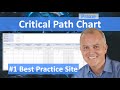 Critical Path Chart