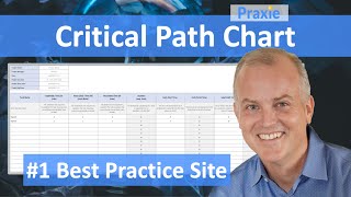 Critical Path Chart