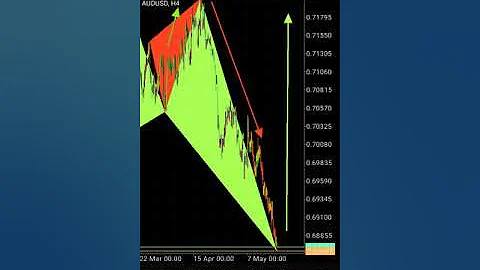 Harmonic tech analysis mt5 mt4