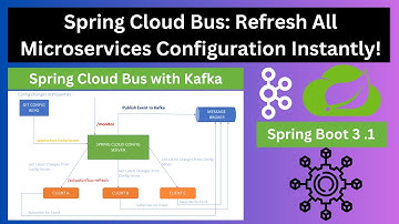 Spring Cloud Bus with Kafka: Dynamic Microservices Configuration & Communication | Microservices 3.0