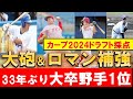 【2024ドラフト】カープドラフトは何点！？カープファンの満足度は？指名選手の特徴まとめ【広島東洋カープ】