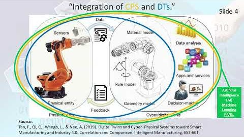Industry 4 0 PLM Platform Lecture by Nourh Abdullah