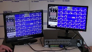 How to Connect 32 Channel DVR to TV or Monitor using HDMI or VGA