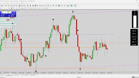 🔥 MT4 95% Accuracy Paid Non Repaint Indicator | Most Powerful Signals 💰