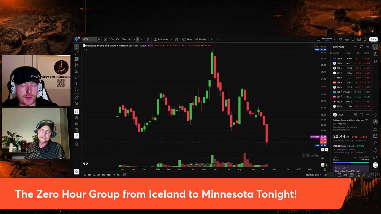 Sunday Night Live! Black Monday Tomorrow? Stocks In For A Volatile Week.