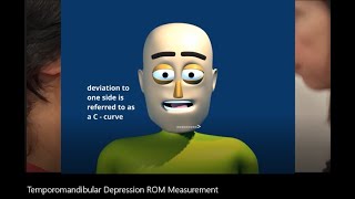Range of Motion: Temporomandibular (TMJ) Depression (opening)