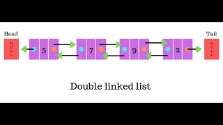 Doubly Linked List using Python