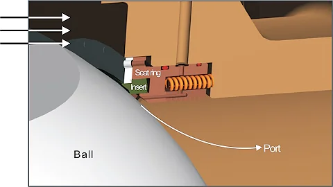 DBB and DIB Ball Valve In API 6D #Standard Tips 2