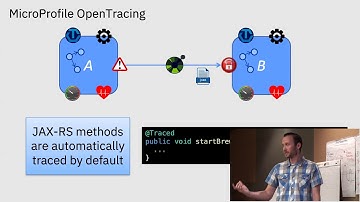 Kevin Grigorenko: Eclipse MicroProfile