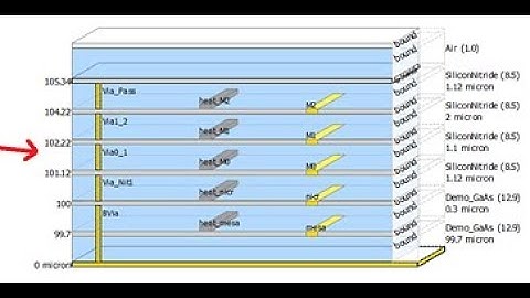 Electro-thermal Substrate Editor in ADS