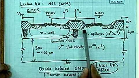 42. Oxide isolate CMOS, control of latch-up, Silicon On Insulator (SOI)
