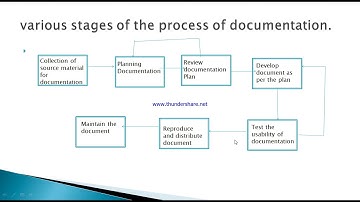 DOCUMENTATION OF SYSTEMS || BCA MCS014 || Block-1 Unit-4|| in hindi