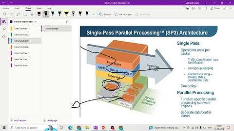 Network Security Palo Alto Firewall SP3 architecture