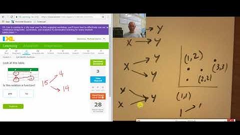 ixl alg1 Q.4 Identify functions (v18.8a)