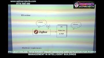 WSN BASED SMART SENSORS AND ACTUATOR FOR POWER MANAGEMENT IN INTELLIGENT BUILDINGS