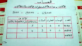 ابسط طريقة لتعلم الآلاف وحدات الآلاف عشرات الآلاف مئات الآلآف