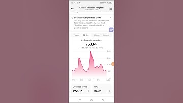 TikTok Creator Rewards program #tiktok