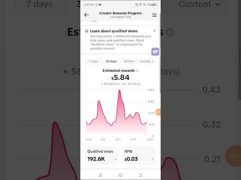 TikTok Creator Rewards