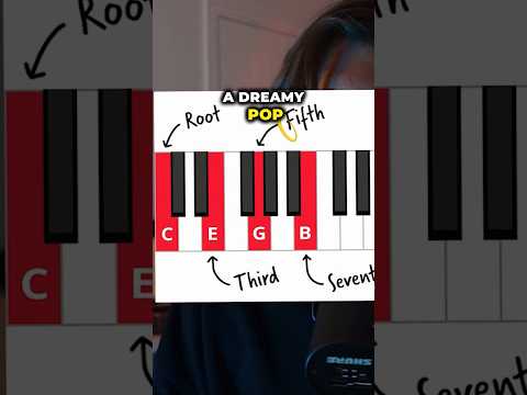 Tip for writing dreamy pop chords #flstudio #producercookup #music