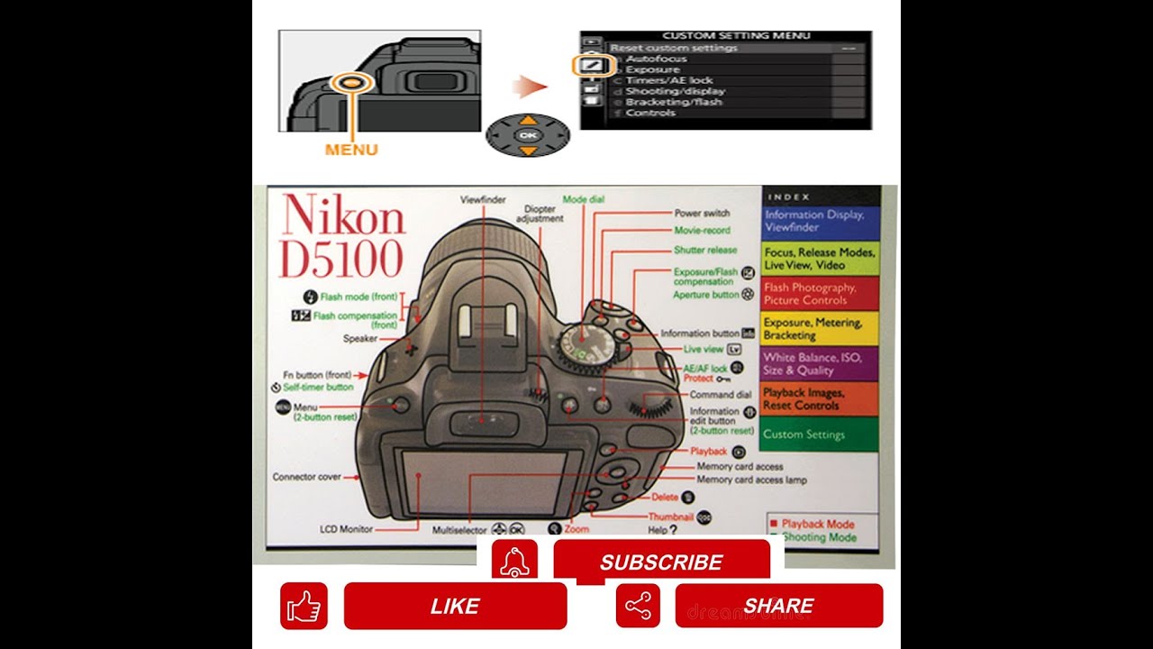 Nikon camera D5100 review how to set ISO aperture white balance speed  other settings photo quality